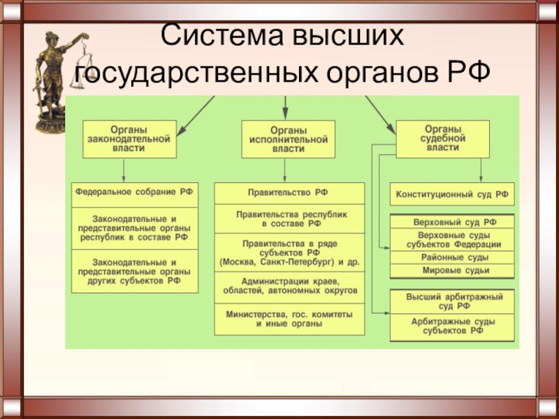 Реферат: Предствительные органы государственной власти, краев, областей РФ