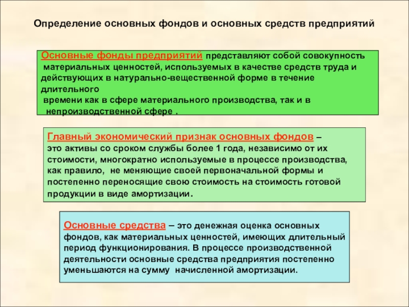 Реферат: Особенности функционирования финансов материального производства