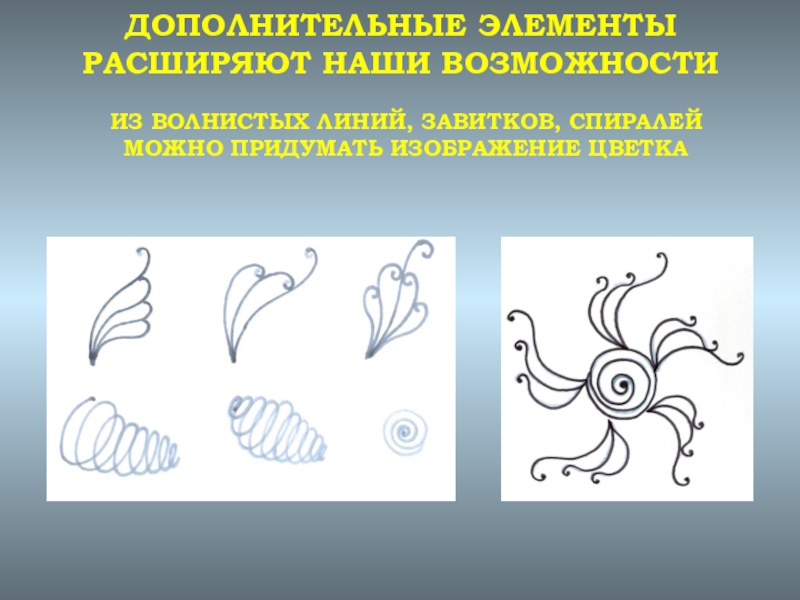 Возможности линий. Выразительные линии. Рисование дополнительных деталей. Волнистые линии завитки. Рисуем волнистые линии изо.