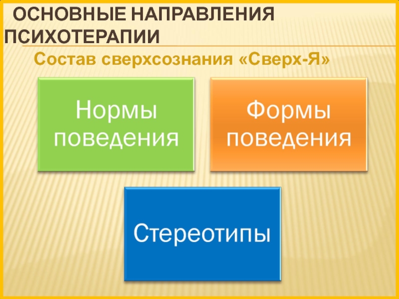 Основные направления в психотерапии. Основные направления психотерапии. Ведущие направления психотерапии. Направления психотерапии. Направления психотерапии неврозов.