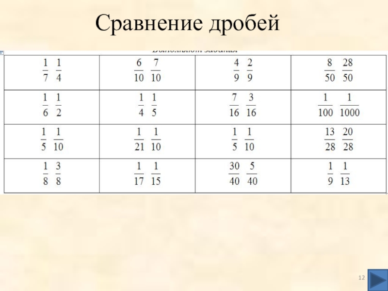 Самостоятельная работа сравнение дробей. Задачи на сравнение дробей. Сравнение дробей примеры. Дроби сравнение дробей. Сравнение дробей Римеры.