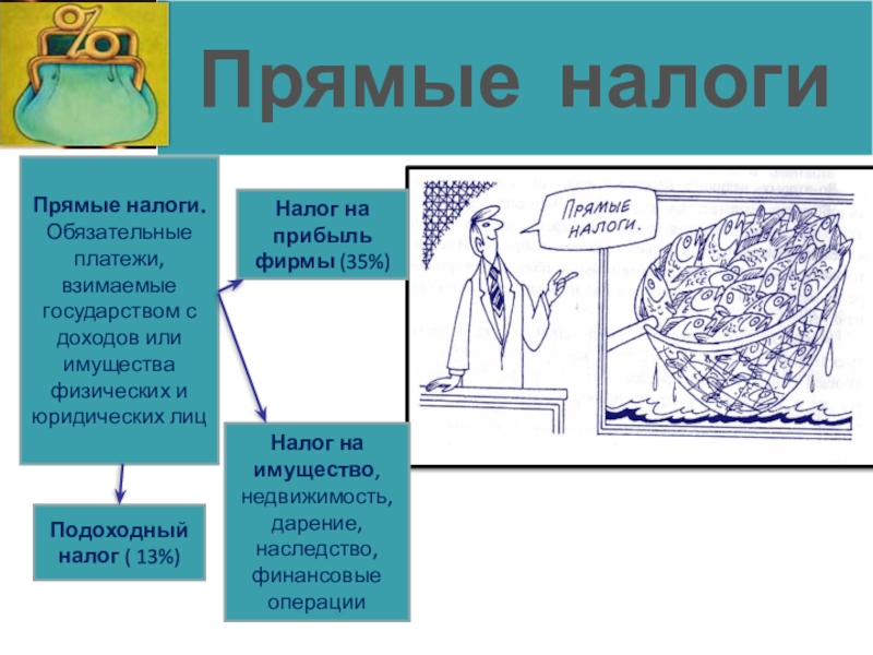 Обязательные платежи взимаемые государством. Прямые налоги. Прямое налогообложение. Обязательные платежи взимаемые государством с доходов или имущества. Презентация на тему налоги.