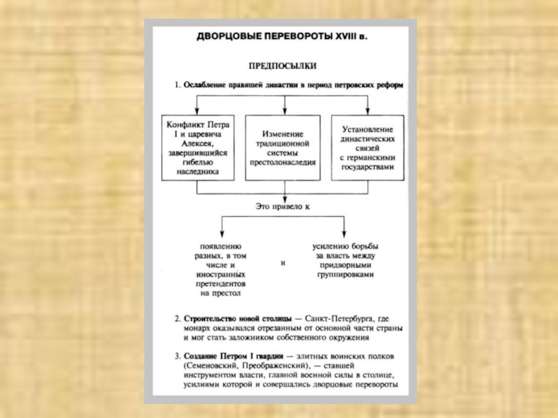 Схема правления дворцовых переворотов