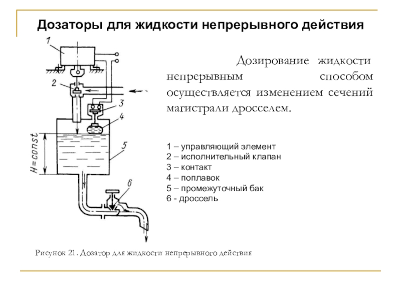 Схема дозирующего устройства