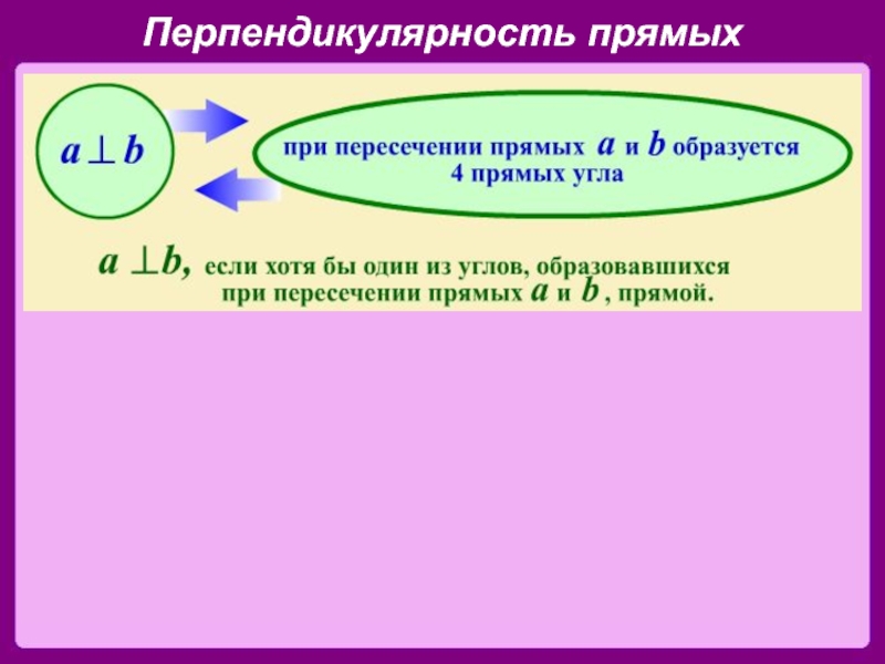 Презентация по математике 6 класс на тему перпендикулярные прямые