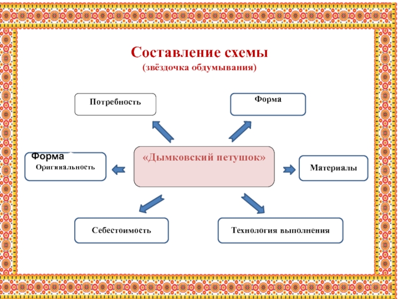 Как делать схему