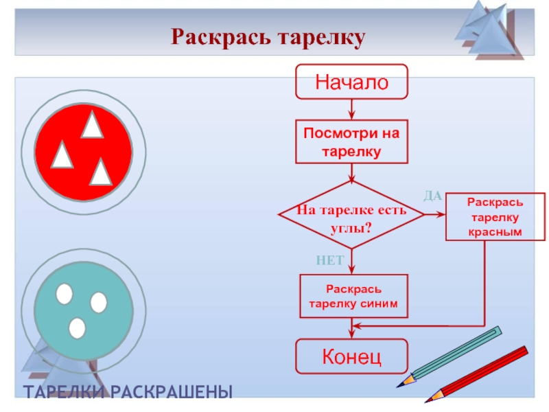 Презентация на тему алгоритм 4 класс