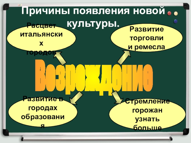 Культура раннего возрождения в италии 6 класс план