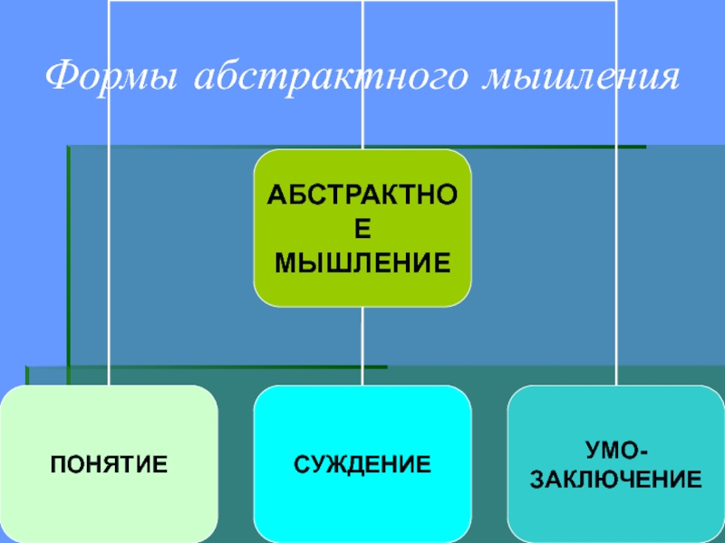 Абстрактное мышление презентация