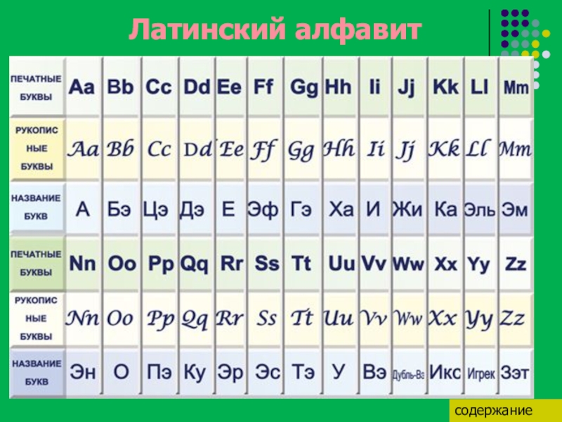 12 заглавная буква латинского алфавита. Латинские буквы. Казахский язык алфавит. Латынь алфавит буквы. Казахский алфавит с транскрипцией.