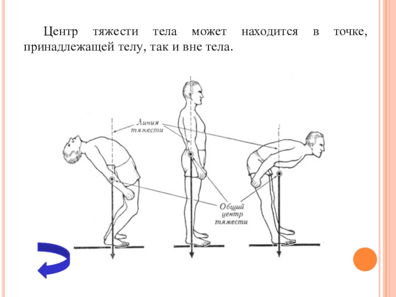 Центр тяжести тела презентация