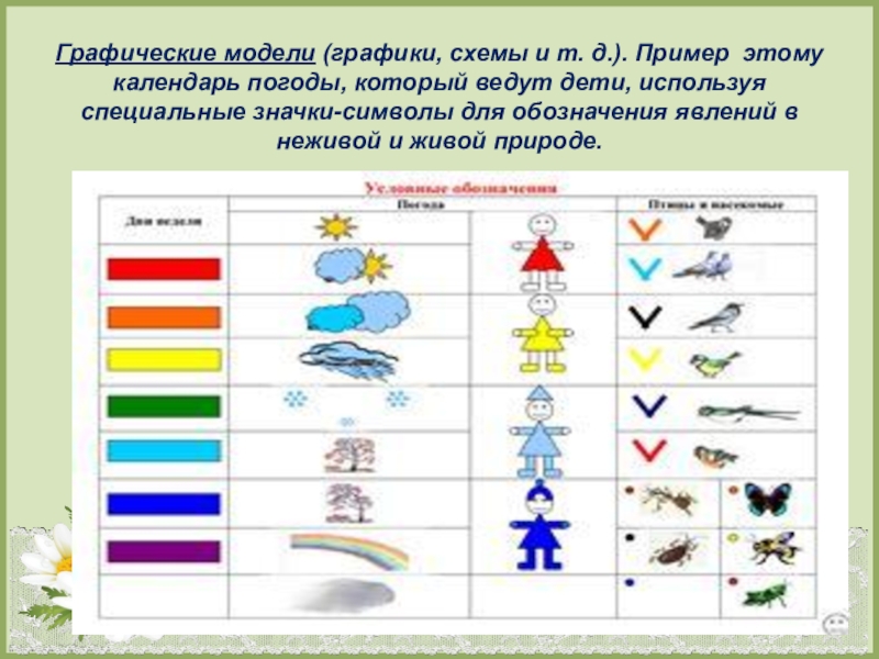 Обозначения для календаря природы в детском саду условные картинки