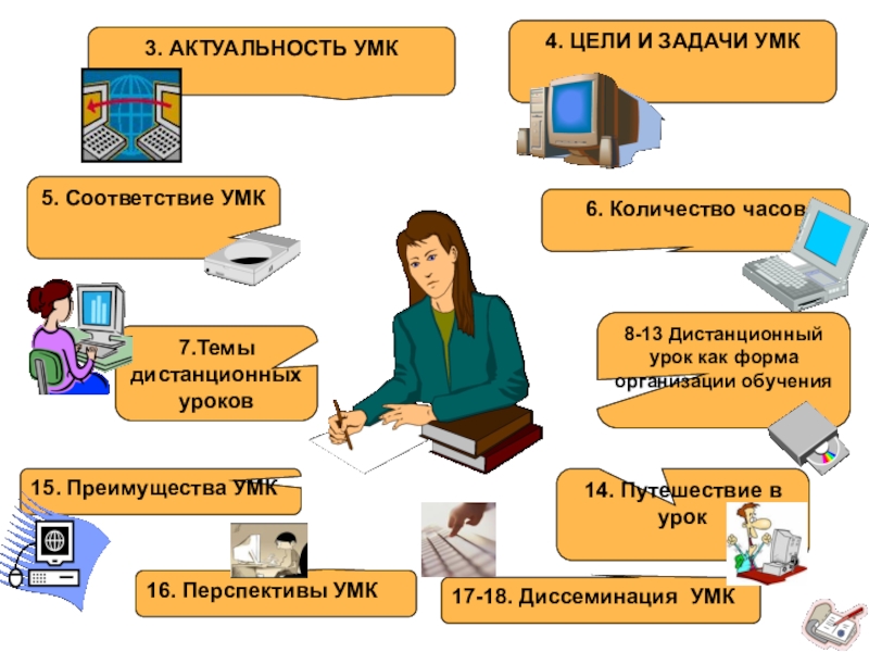 Умк это. Технология дистанционного обучения на уроках истории. Учебно-методический комплекс актуальность темы. Карта урока для дистанционного обучения 1 класс. Упрощенная производства УМК.