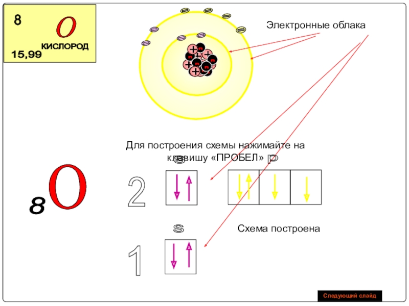 Строение электронных оболочек неона