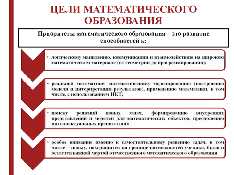 Цели математики. Цели математического образования. Цели школьного математического образования. Назовите цели школьного математического образования. Основная цель математического образования.