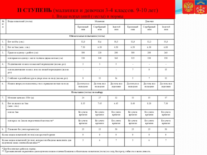 Количество видов испытаний (тестов) в комплексе. Рекомендованный комплекс для студентов виды испытаний и нормы.