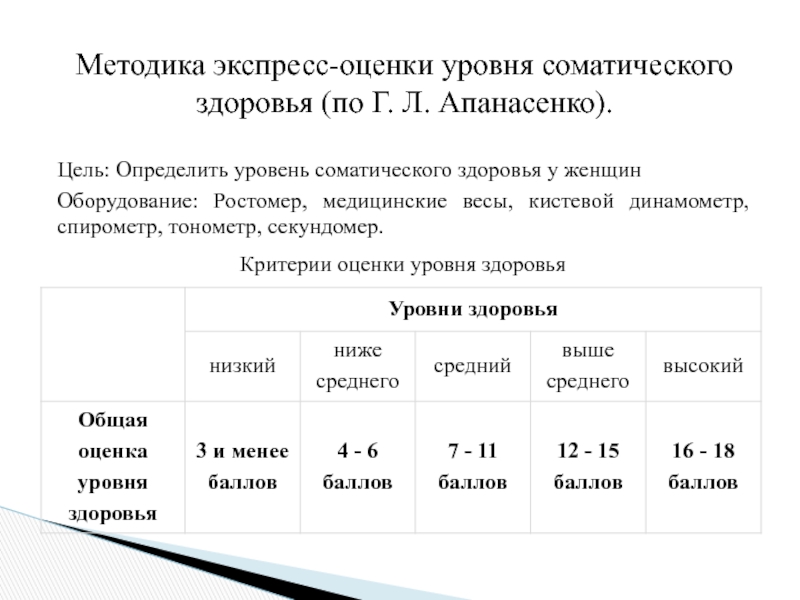 Определение уровня здоровья. . Оценка уровня здоровья (по Апанасенко г.л.). Экспресс оценка уровня здоровья. Оценка уровня соматического здоровья по методике Апанасенко. Экспресс оценка уровня физического здоровья по Апанасенко таблица.