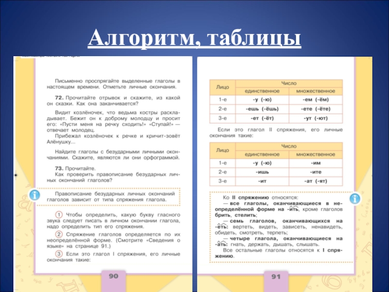 Таблица алгоритмов. Алгоритмическая таблица. Алгоритм таблиц по истории. Формы записи звуков разных УМК.