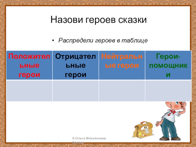 Назови героев сказкиРаспредели героев в таблице 