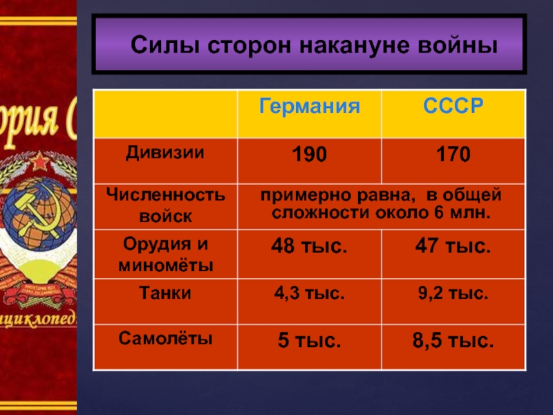 Презентация 2 мировая война 11 класс