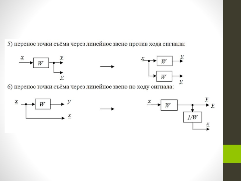 Перенос точки. Перенос узла через сумматор. Перенос сумматора через звено назад. Перенос сумматора через звено. Структурные схемы перенос сумматора.