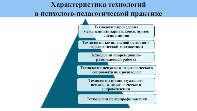 Психолого педагогические процессы. Психолого-педагогические технологии. Современные психолого-педагогические технологии. Психолого-педагогические методы. Технологии психолого-педагогической работы.