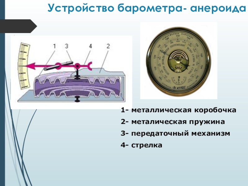 Барометр анероид презентация