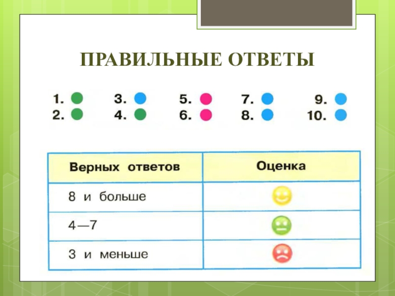 Двенадцатое правильно. Правильный ответ. Как откуда и куда 1 класс окружающий мир. Ответы по разделу как откуда и куда.