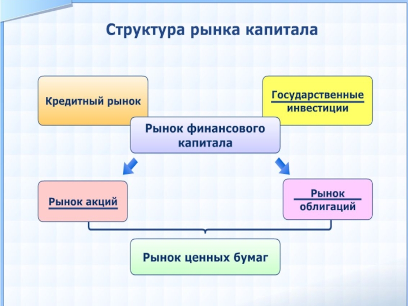 Рынок капитала презентация 10 класс