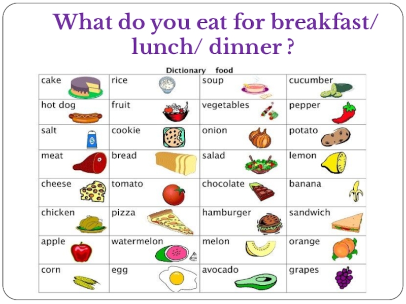 What do you eat for breakfast/ lunch/ dinner. 