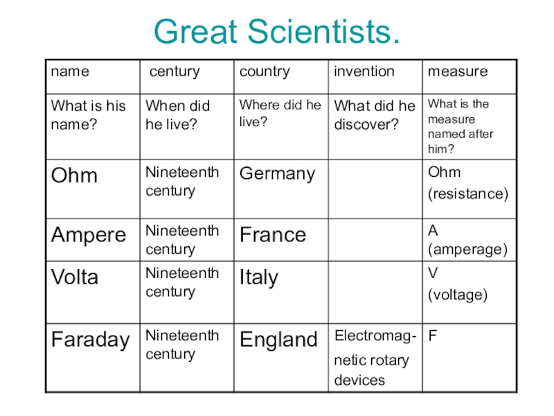 Names examples. The name of а Scientist заполнит таблицу. Man and second names example. Man Full names example. Swallowed in the name of Science.