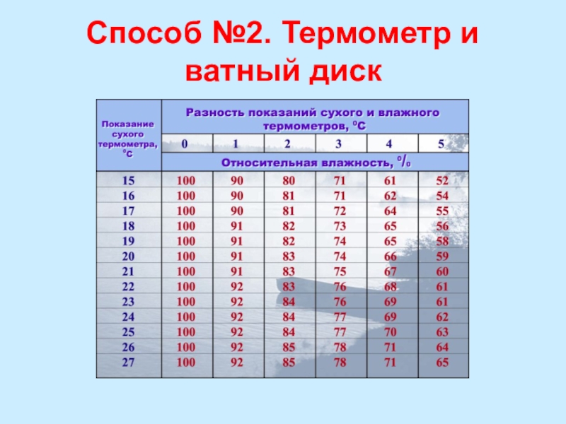 Измерение влажности воздуха физика 8 класс лабораторная. Таблица влажность воздуха 8 класс. Таблица влажности физика. Таблица влажности воздуха физика. Влажность воздуха физика 8 класс.