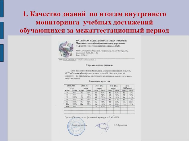 Результаты мониторинга образовательных достижений обучающихся. Справка о результатах внутреннего мониторинга. Справка подтверждение о качестве знаний. Результаты внутреннего мониторинга качества знаний. Справка качество знаний внутренний мониторинг.