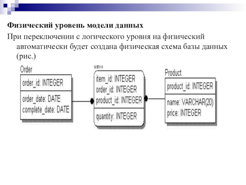 Физическая схема бд это