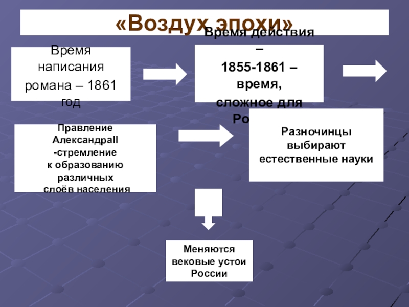 «Воздух эпохи»Время написания романа – 1861 годВремя действия – 1855-1861 – время, сложное для России;Правление АлександраII-стремление к