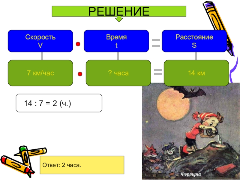 Расстояние в часах. Время v.