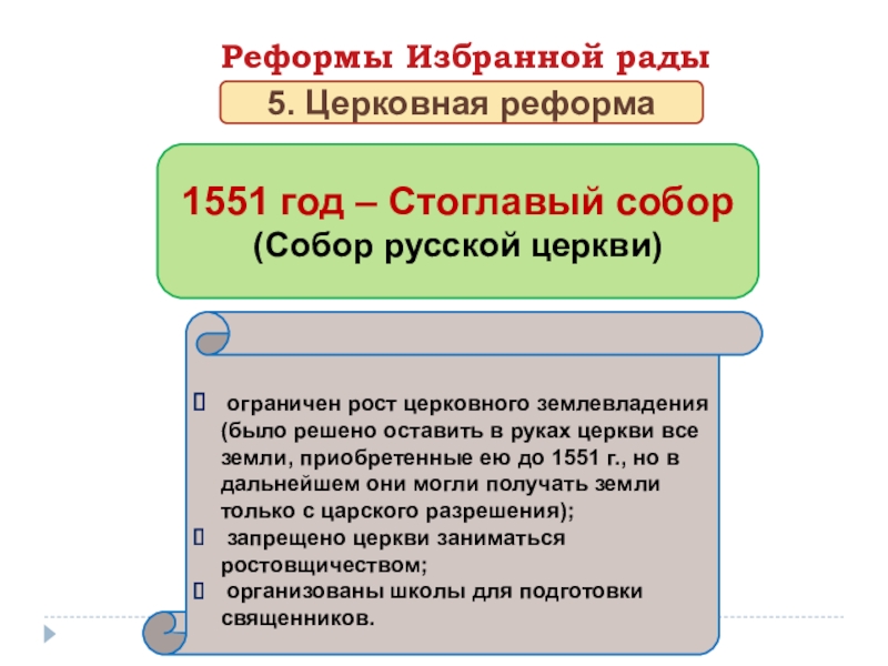 Реформы избранной. Стоглавый собор реформа Ивана Грозного. Реформы избранной рады Ивана 4 Стоглавый собор. Стоглавый собор 1551 года. Церковная реформа 1551.