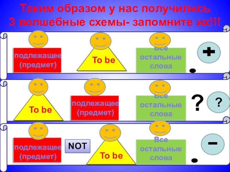 Глагол ту би презентация