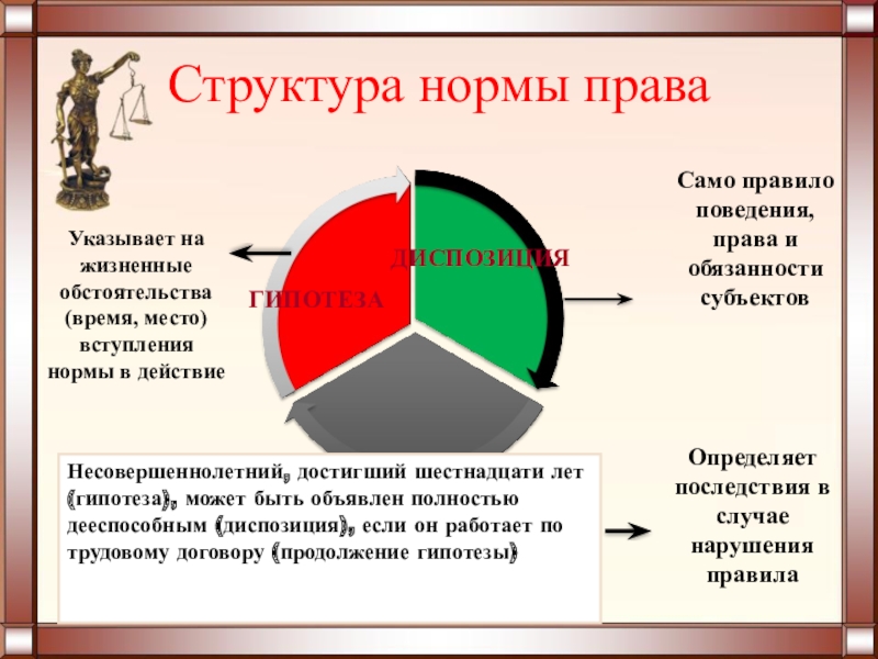 Презентация на тему право в системе социальных норм