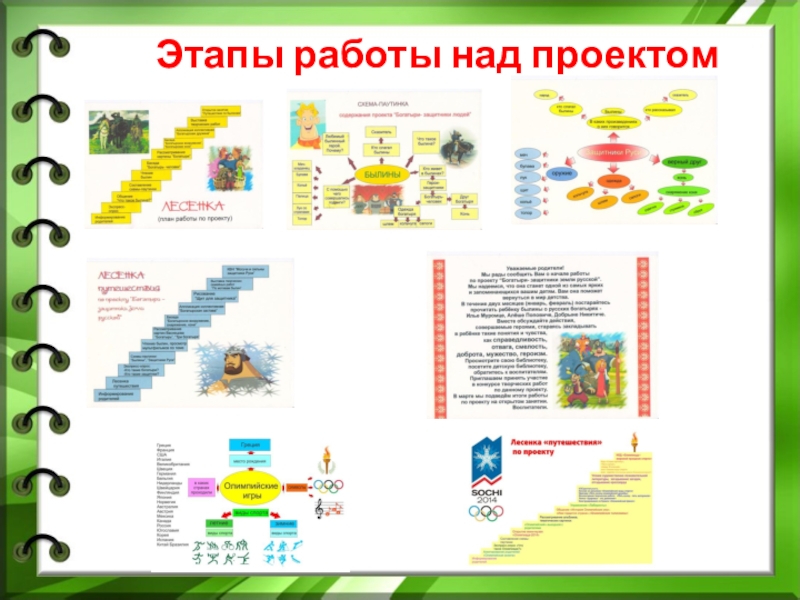 Этапы работы в проекте