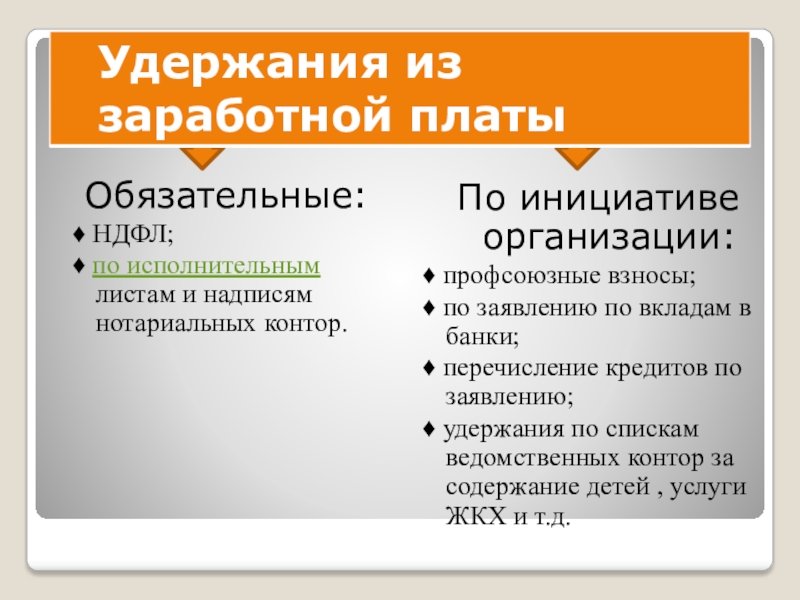 Учет удержаний из заработной платы презентация