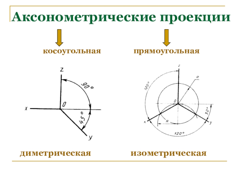 Виды аксонометрических изображений. Косоугольные аксонометрические проекции. Аксонометрические проекции косоугольная диметрическая проекция. Оси косоугольных аксонометрических проекций. Аксонометрическая фронтальная изометрическая проекция.