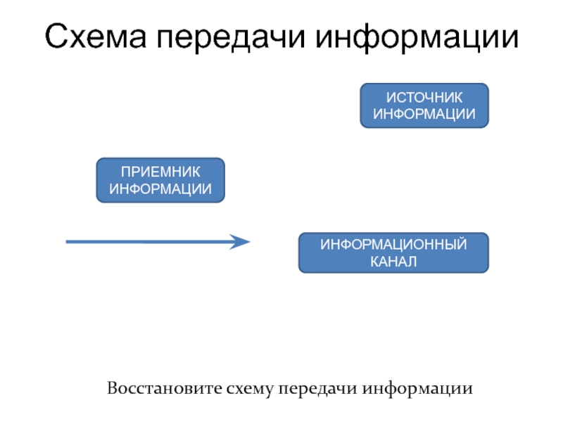 Схема передачи информации состоит из