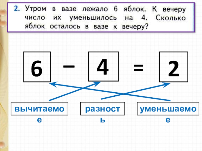 Презентация 1 класс компоненты вычитания 1 класс