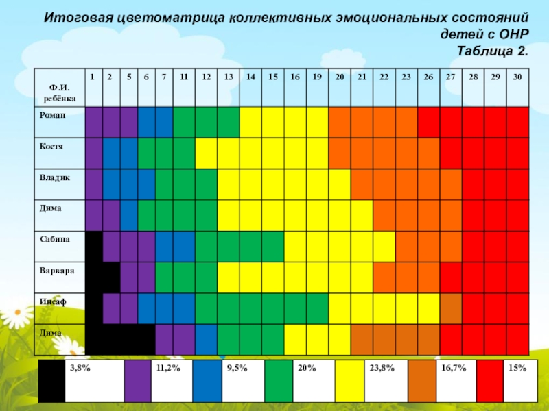 Влияние цветовой гаммы в одежде педагогов на эмоциональное состояние учащихся проект