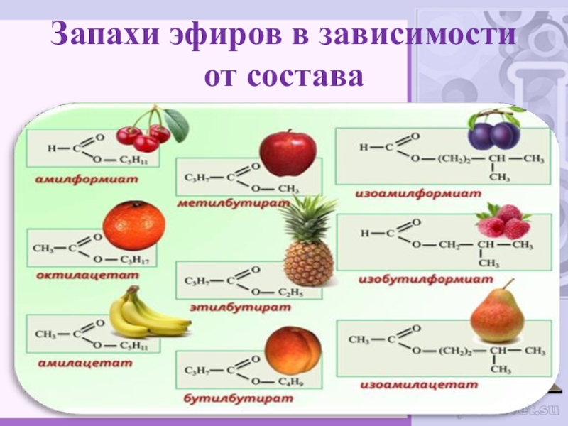 В зависимости от состава. Сложные эфиры состав строение свойства. Запахи сложных эфиров таблица. Сложные эфиры запахи и формулы. Где содержатся сложные эфиры.