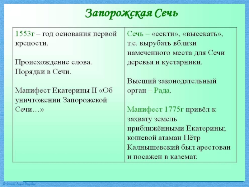 Запорожская сечь презентация