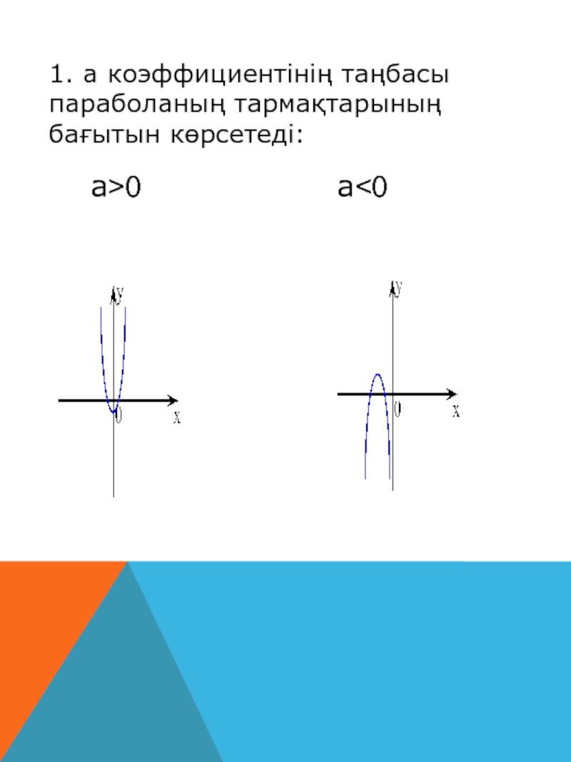 1. а коэффициентінің таңбасы параболаның тармақтарының бағытын көрсетеді:а>0а