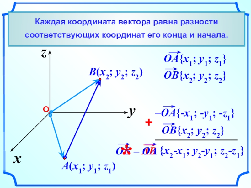 Презентация координаты вектора