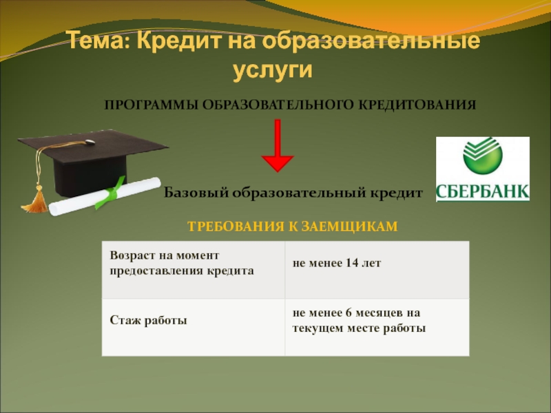 Кредит на образование. Кредит на образование презентация. Образовательное кредитование презентация. Образовательный кредит презентация.